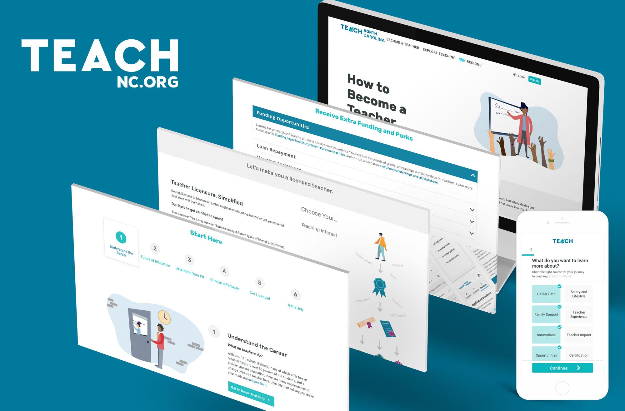 A series of TeachNC pages lined up one after the other, showing tools and support to become a North Carolina licensed teacher. The first page highlights “Understand the Career,” the second says, “Let’s make you a licensed teacher,” the third says, “Receive extra funding and perks” and the fourth says, “How to Become a Teacher.” In front of these screens, a small box asks, “What do you want to learn more about?”